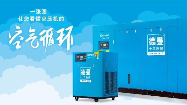 空氣壓縮機(jī)是如何進(jìn)行空氣循環(huán)的？